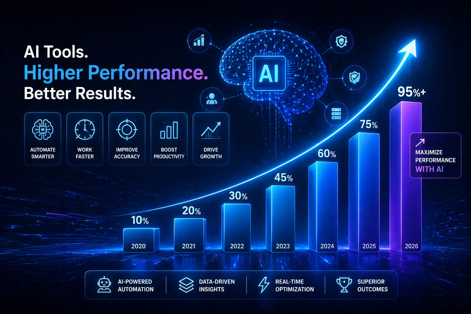 AI-Powered Web and App Development Training
